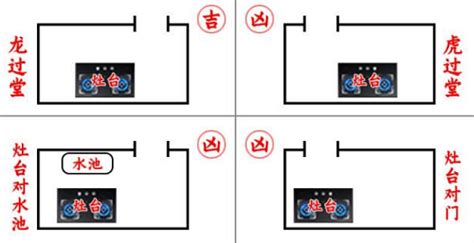 厨房在北方|探究厨房在北方的风水奥秘：方位、布局与调和之道